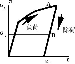 \begin{figure}\par\begin{center}
\epsfile{file=d-1.eps,height=5cm}\end{center}\par\end{figure}