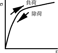 \begin{figure}\par\begin{center}
\epsfile{file=d-2.eps,height=5cm}\end{center}\par\end{figure}