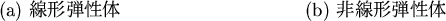 \begin{figure}\begin{center}
\begin{tabular}{cc}
\epsfile{file=sscurv1.ps,height...
...}\\
(a) 線形弾性体 & (b) 非線形弾性体 \\
\end{tabular}\end{center}\end{figure}