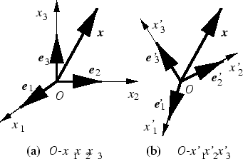 \begin{figure}\begin{center}
\leavevmode
\epsfile{file=1-2.eps,height=5cm} \end{center}\end{figure}