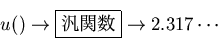 \begin{displaymath}
u(\mbox{}) \rightarrow \framebox{ƴؿ}\rightarrow 2.317\cdots
\end{displaymath}