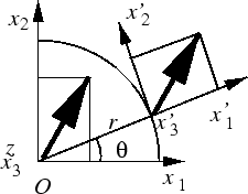 \begin{figure}\begin{center}
\leavevmode
\epsfile{file=1-4.eps,height=4cm} \end{center}\end{figure}