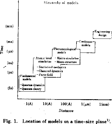 \begin{figure}\begin{center}
\leavevmode
\epsfile{file=matumiya.ps,height=10cm} \end{center}\end{figure}