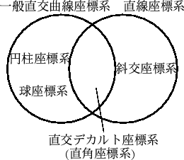 \begin{figure}\begin{center}
\leavevmode
\epsfile{file=1-1.eps,height=5cm} \end{center}\end{figure}