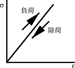 \begin{figure}\par\begin{center}
\epsfile{file=d-3.eps,height=5cm}\end{center}\par\end{figure}